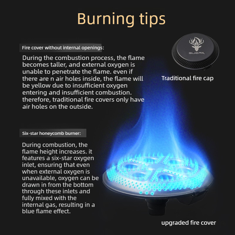 Fogão Portátil Dobrável BUERK  - Camping Cooking Lightweight avaliação e preço